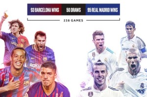  西班牙国家德比皇马战胜巴萨