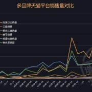 电竞周边销量激增，粉丝经济效应显著