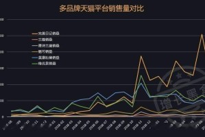  电竞周边销量激增，粉丝经济效应显著