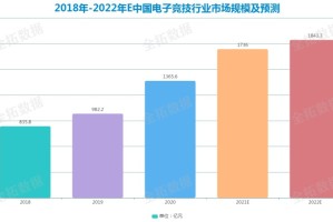  电竞产业规模持续扩大 多元化布局成新趋势