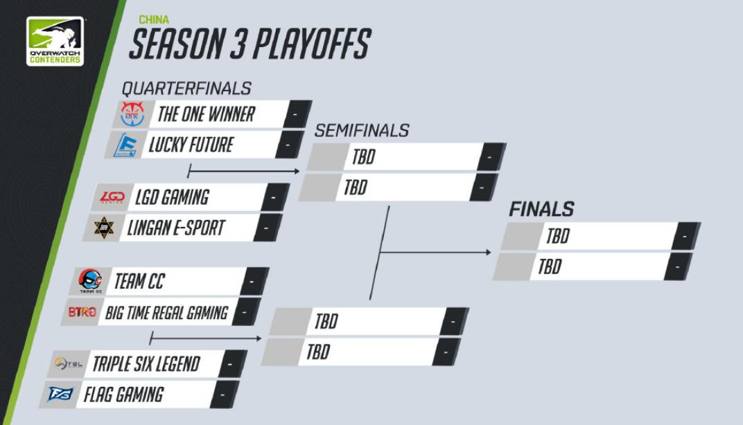  守望先锋联赛季后赛开启，团队配合彰显制胜关键  